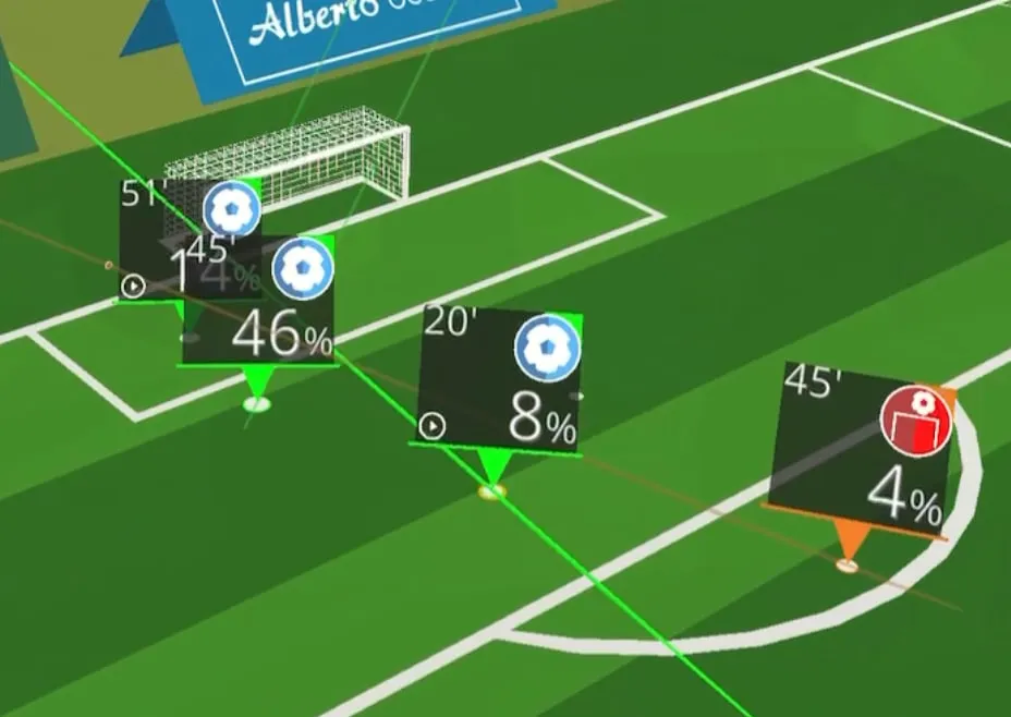 Chances on a 3D pitch, each tagged with its xGoal value: 46%, 8% and 4%